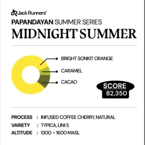 brd-129695_coffee-drip-bag-filter-jack-runner-roastery-papandayan-series-midnight-summer_full03-e8f654a2 Coffee Drip Bag Filter - Jack Runner Roastery Papandayan Series Midnight Summer